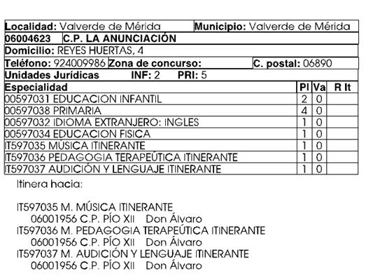 plantilla